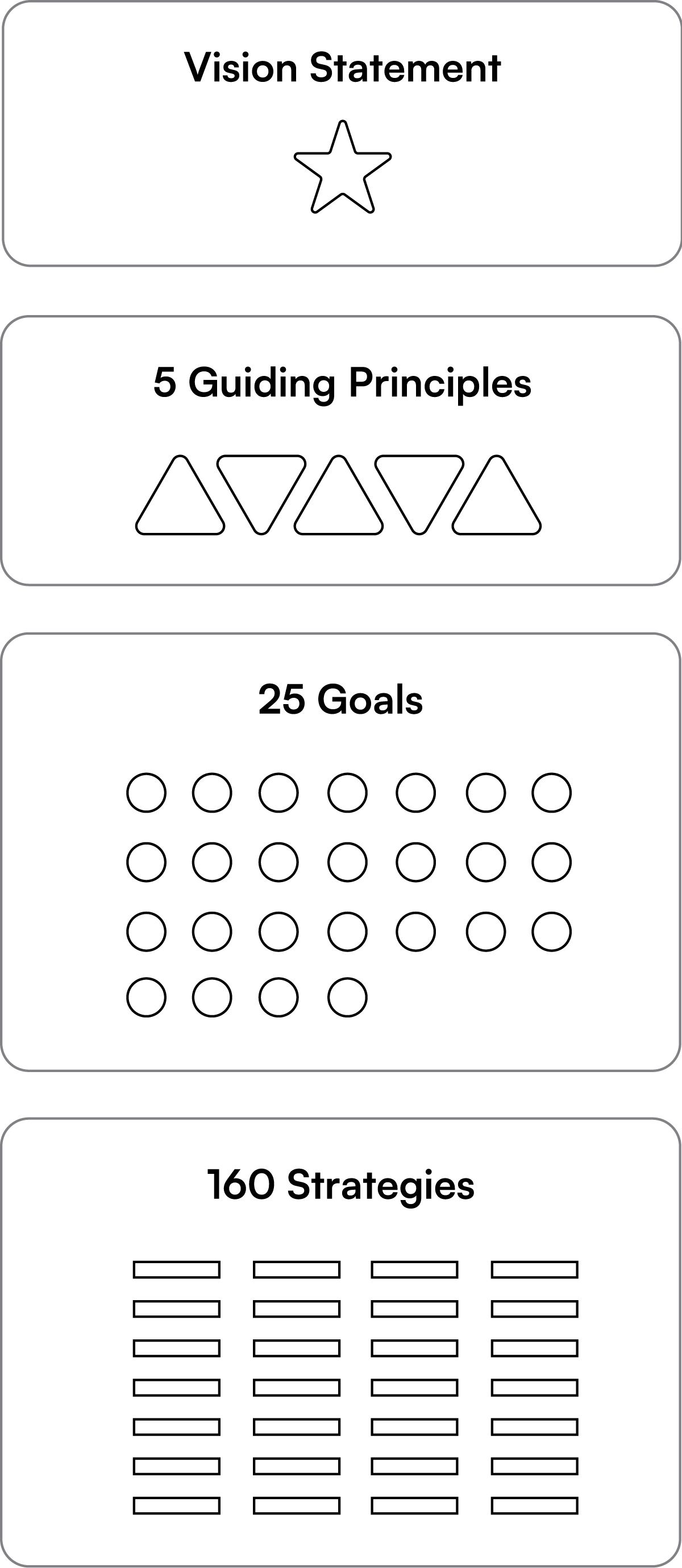 Vision Elements Diagram