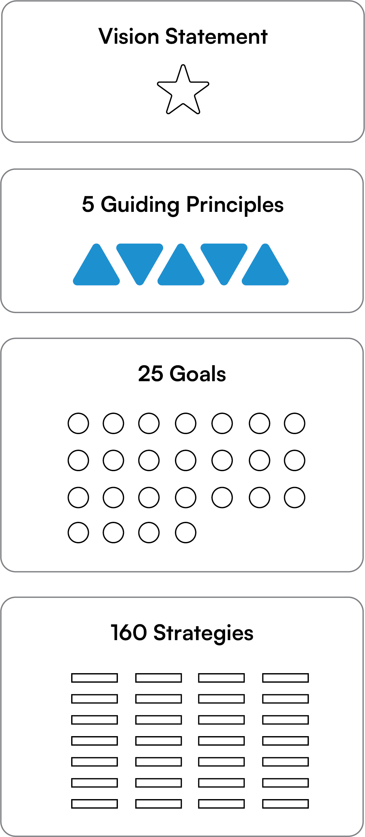 Vision Elements Diagram