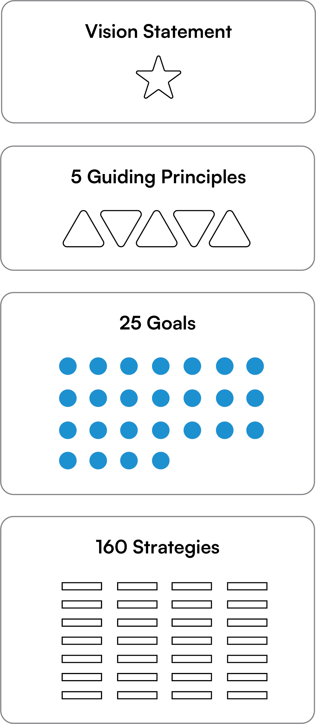Vision Elements Diagram