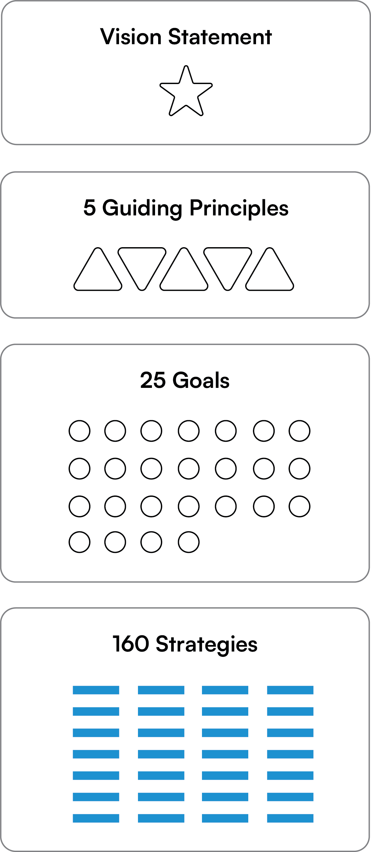 Vision Elements Diagram