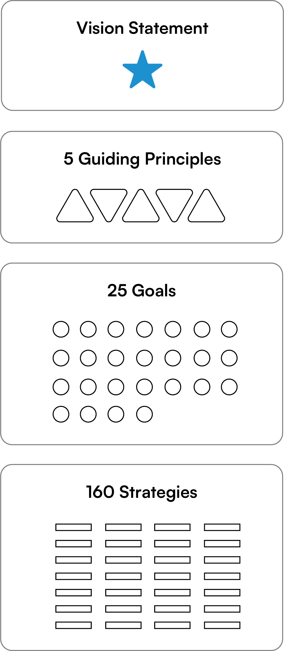 Vision Elements Diagram