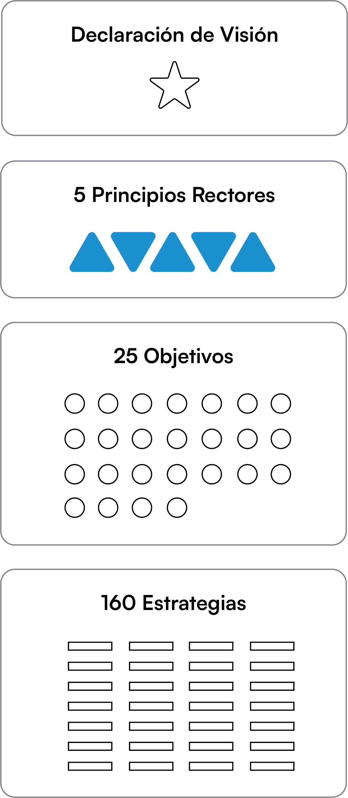 Vision Elements Diagram