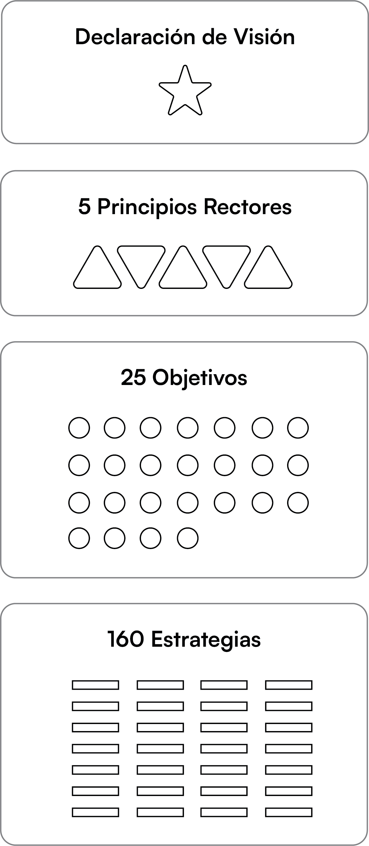 Diagrama de los Elementos de la Visión