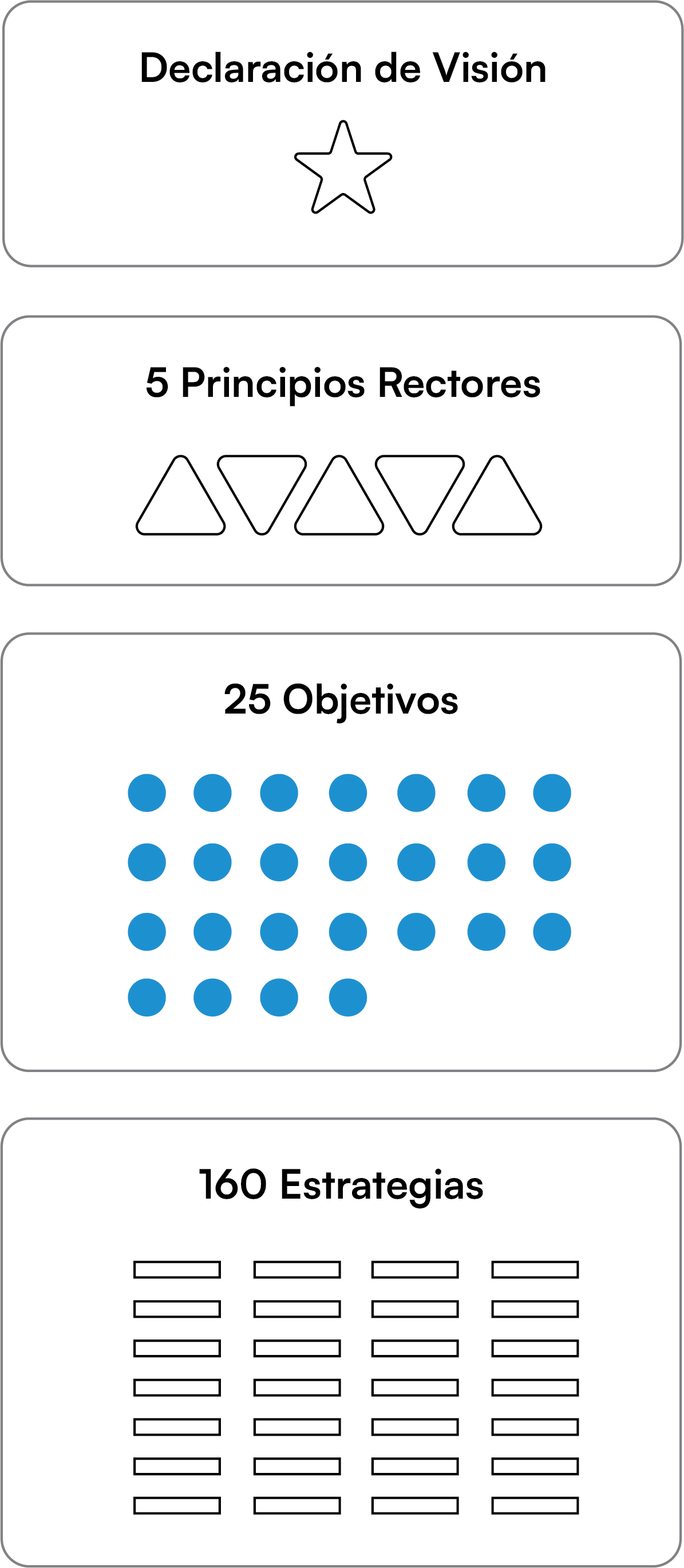 Diagrama de los Elementos de la Visión