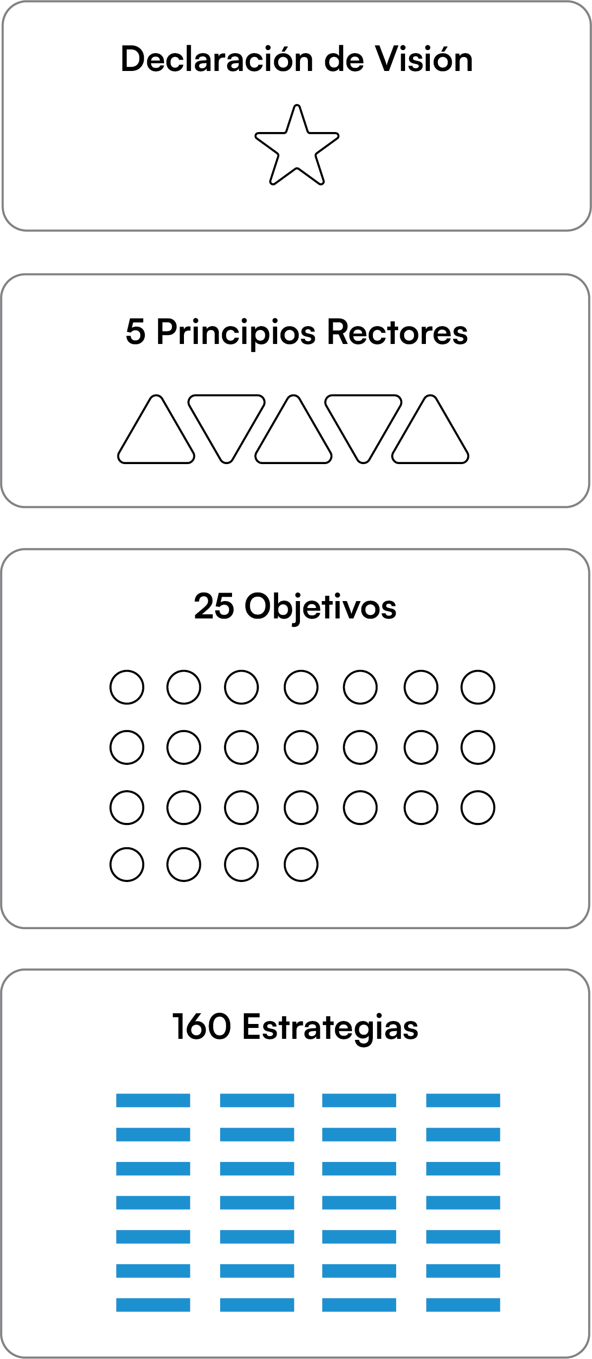 Diagrama de los Elementos de la Visión