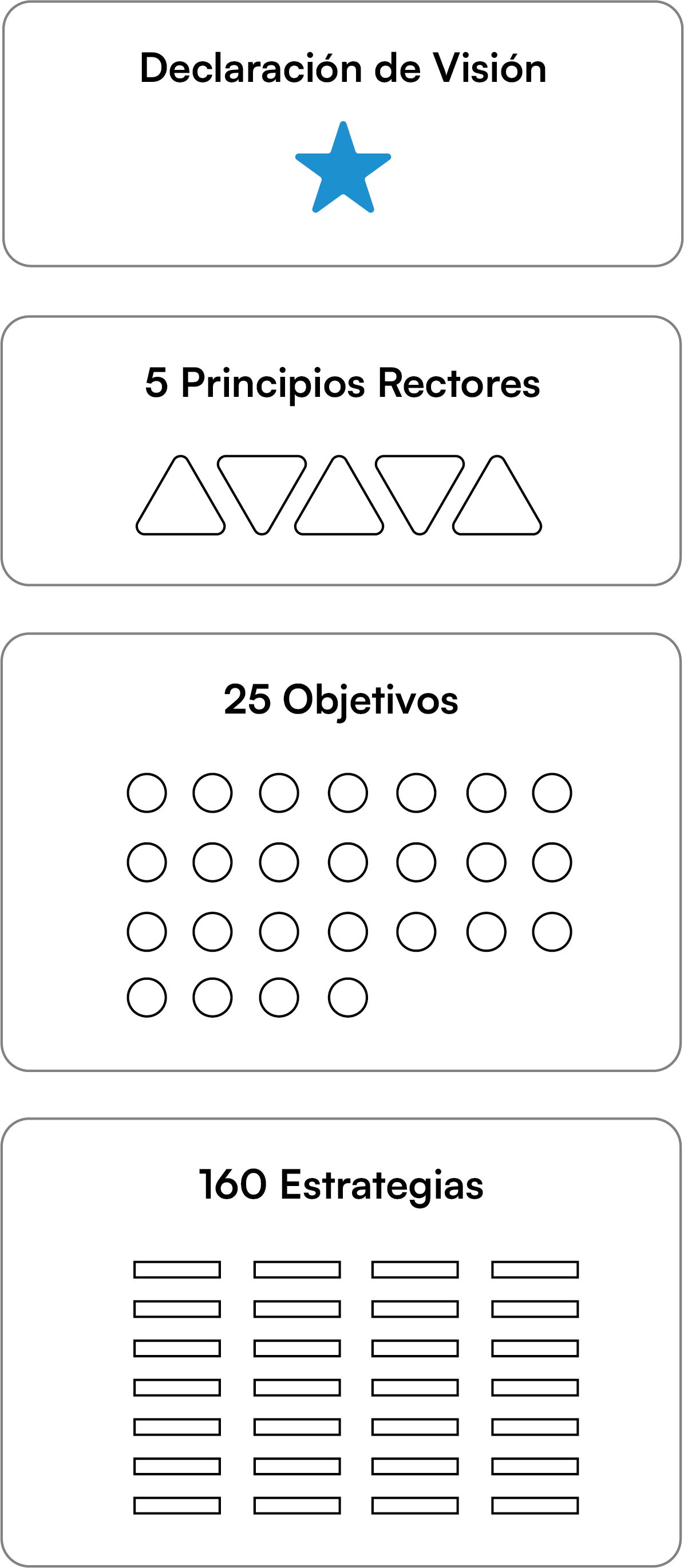 Vision Elements Diagram